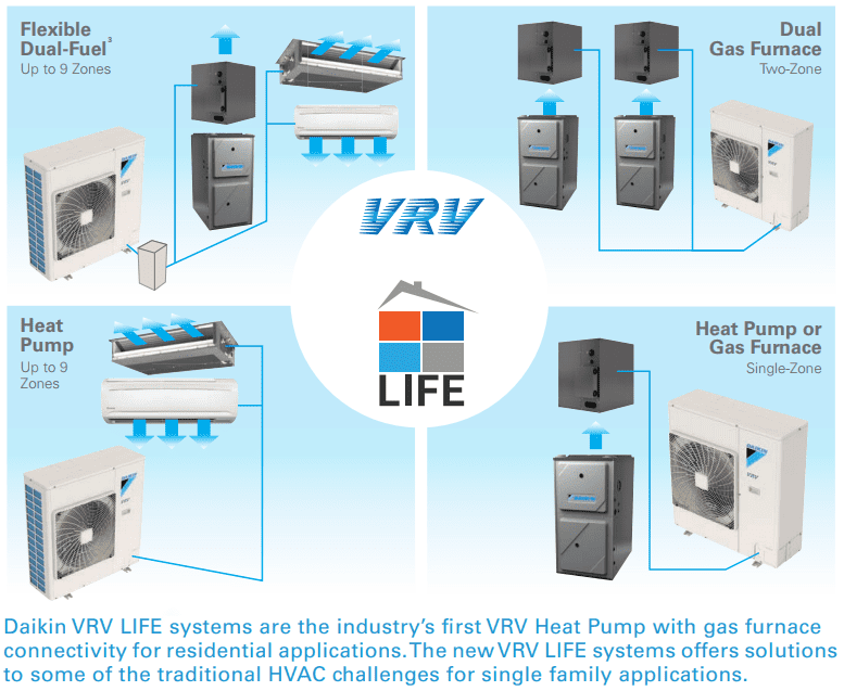 VRV Daikin air conditioning system